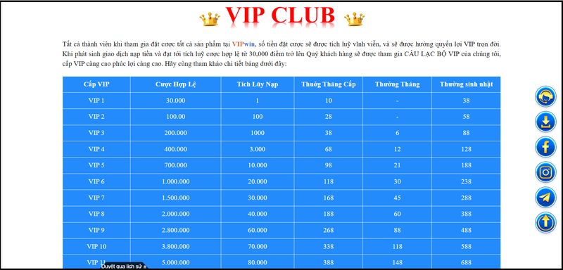 Khuyến mãi VIP hấp dẫn khi tham gia đặt cược Đá Gà SV388